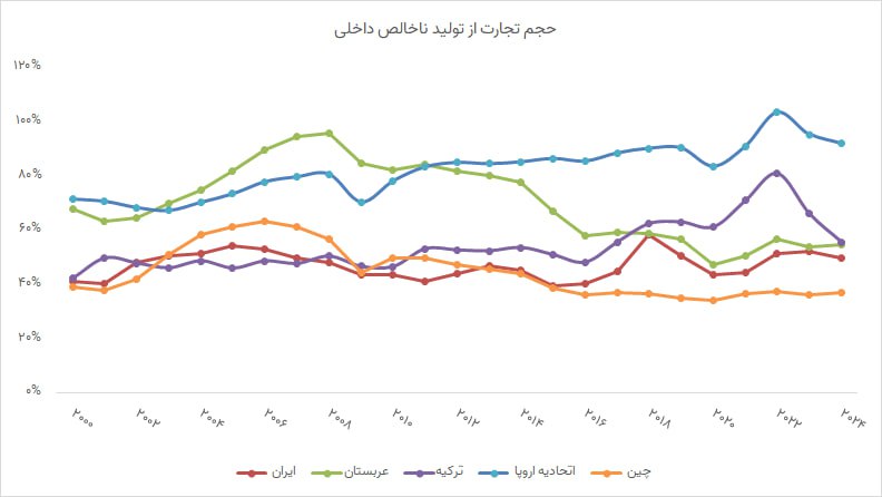 نمودار
