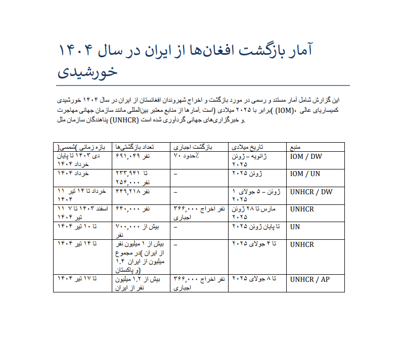 جدول اخراج اتباع