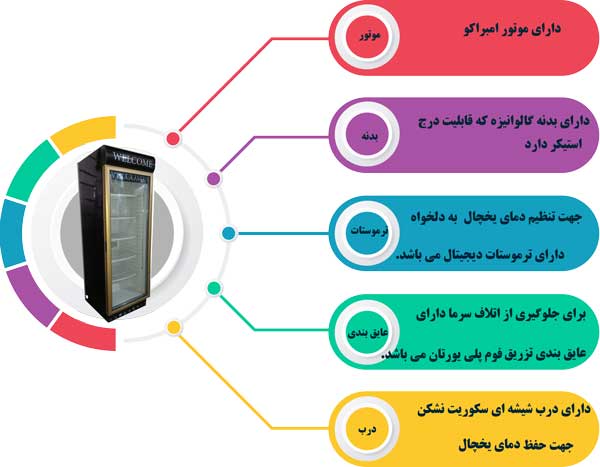 مقایسه یخچال های پرده هوا با یخچال های ایستاده