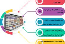 مقایسه یخچال های پرده هوا با یخچال های ایستاده