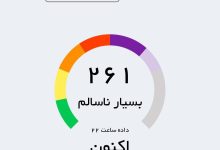 هوای تهران