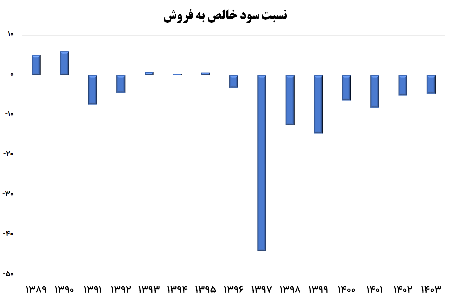 وضعیت مالی صنعت خودرو (1)