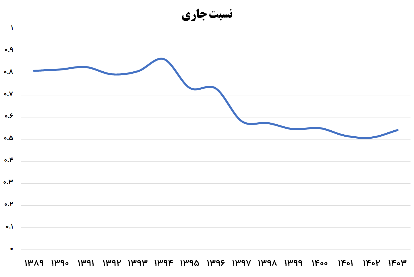 وضعیت مالی صنعت خودرو (4)