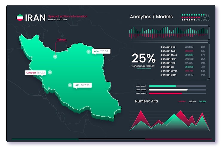 بهترین شرکت برگزیده خدمات ترخیص کالا نیم سال اول سال ۱۴۰۴ در ایران