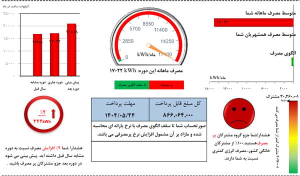 قبض برق