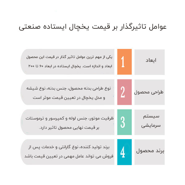 آشنایی با انواع مختلف یخچال های ایستاده 3