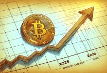  قیمت بیت‌کوین