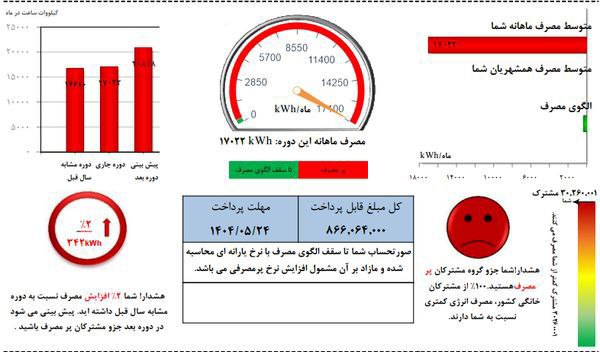 مشترک برق