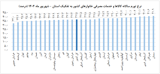 سالانه شهریور