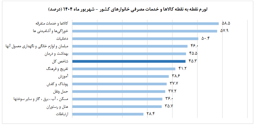 نقطه به نقطه شهریور