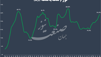 تورم اقتصاد ایران مهر ماه