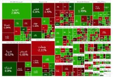 گزارش روزانه بورس