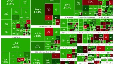 گزارش روزانه بورس