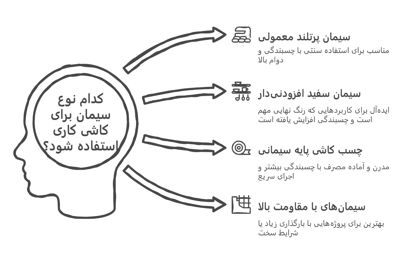 بهترین نوع سیمان