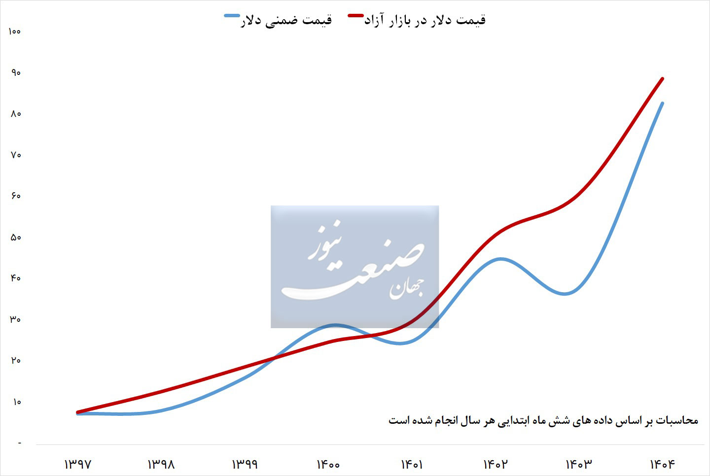 قیمت-دلار-برنج-ارز-ترجیحی