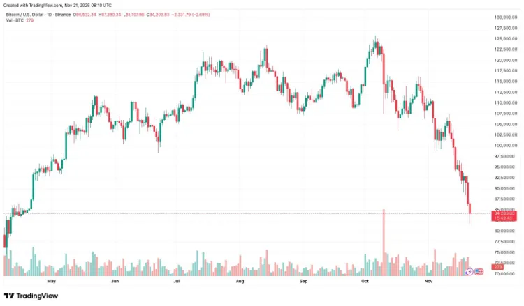 سقوط شدید بازار کریپتو بسیاری را غافلگیر کرد، اما پشت پرده‌ی این نوسان بزرگ نکته‌های پنهانی وجود دارد.