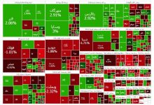 گزارش روزانه بورس