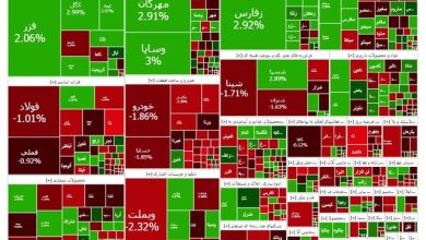 گزارش روزانه بورس