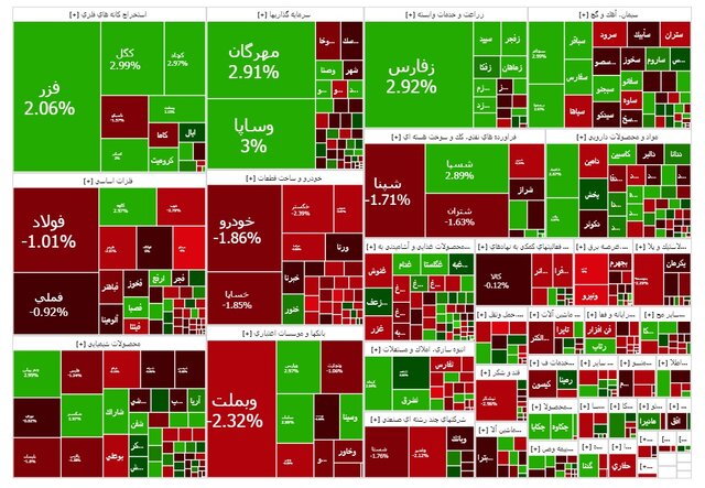 گزارش روزانه بورس