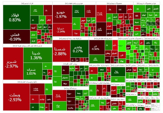 فرار از رکود ۲ میلیونی؛ بورس کانال ۳.۲ میلیون واحد را پس گرفت