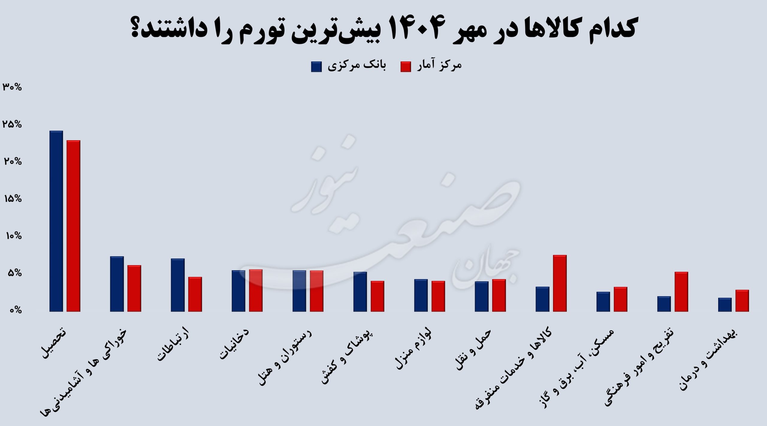 %D8%AA%D9%88%D8%B1%D9%85 %D8%A8%D8%A7%D9%86%DA%A9 %D9%85%D8%B1%DA%A9%D8%B2%DB%8C 1 scaled