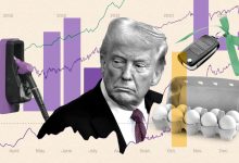 اقتصاد آمریکا