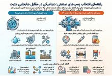 انواع پمپ های صنعتی و نحوه انتخاب