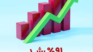 بانک گردشگری