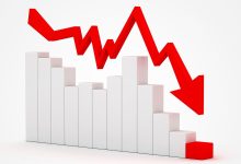 شامخ اقتصاد آبان: رکود بیست‌ماهه تداوم یافت؛ شاخص به ۴۶.۶ رسید