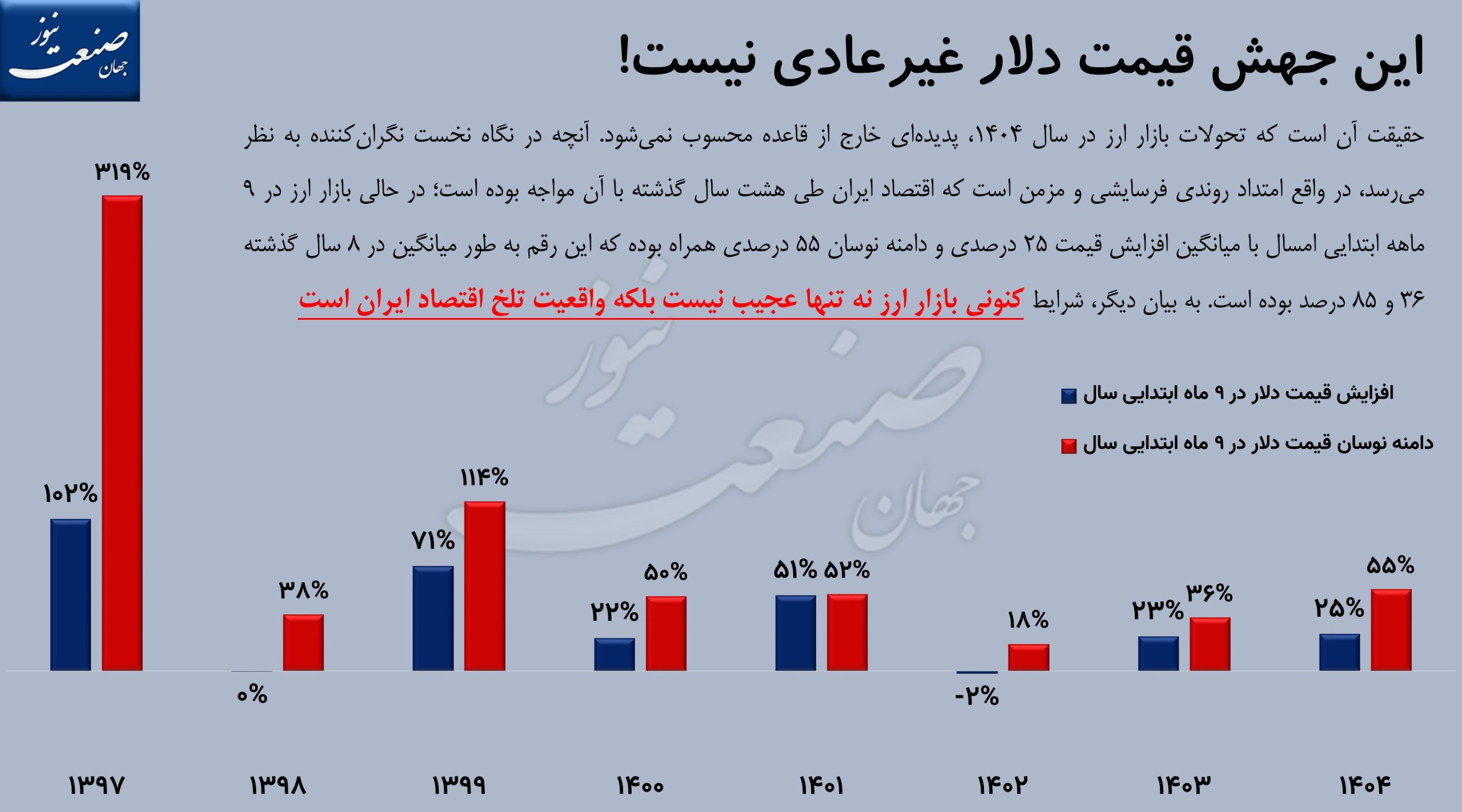 قیمت دلار تا کجا خواهد رفت