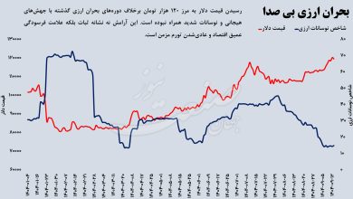 بحران ارزی قیمت دلار