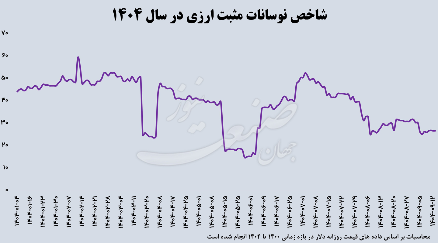 بحران ارزی قیمت دلار