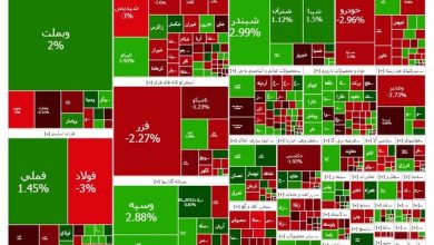 بورس تهران در مسیر صعود: شاخص کل به ۳.۴۵۰ میلیون واحد نزدیک می‌شود