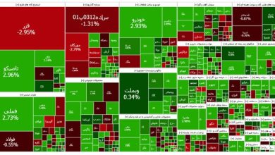بازار سهام سبز شد؛ تأثیر نمادهای بزرگ بر صعود شاخص کل بورس