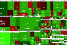 بورس امروز ۲۷ هزار واحد سبزپوش شد؛ رکورد جدید شاخص کل ثبت شد