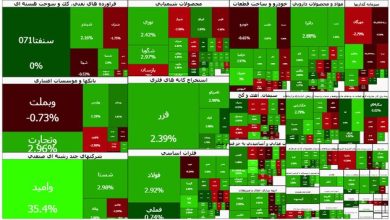 بورس امروز ۲۷ هزار واحد سبزپوش شد؛ رکورد جدید شاخص کل ثبت شد