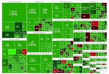 شاخص کل بورس رکورد زد؛ فتح تاریخی کانال ۳.۷ میلیون واحد