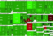 رشد چشمگیر شاخص کل بورس: ۹۲ هزار واحد افزایش در آخرین روز کاری هفته