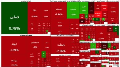 بورس امروز هم ریخت