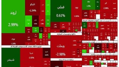 گزارش روزانه بورس