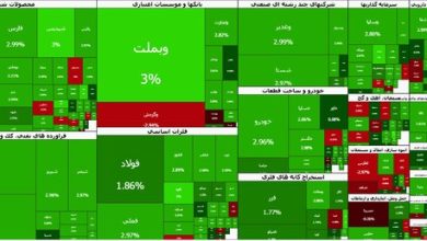 گزارش روزانه بورس