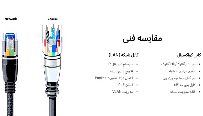 مقایسه فنی کابل شبکه و کواکسیکال