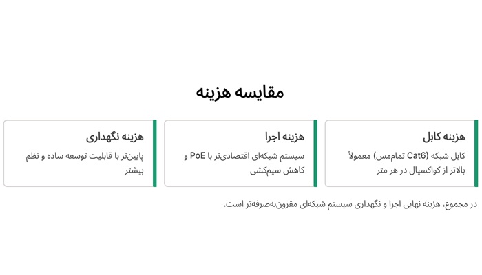 مقایسه هزینه اجرای کابل شبکه و کواکسیال