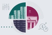 بازار کالاها