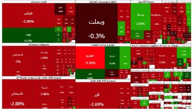 بورس از کانال ۴ میلیون عقب نشست