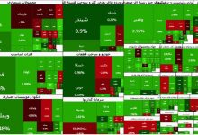 بورس بعد از 5 روز سبز شد