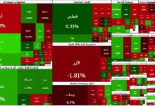 بورس درجا زد