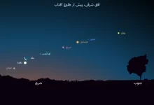 هم‌راستایی شش سیاره