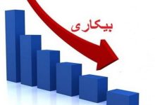 کدام استان رکورددار کمترین نرخ بیکاری کشور شد؟