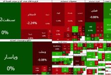 تالار شیشه‌ای دوباره لرزید؛ شاخص تا ۳.۸ میلیون عقب نشست